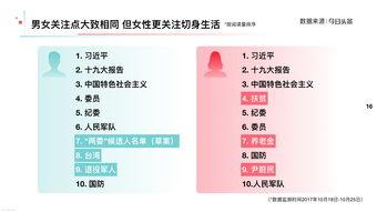 新版头条如何看单价排名,单价排名背后的市场洞察