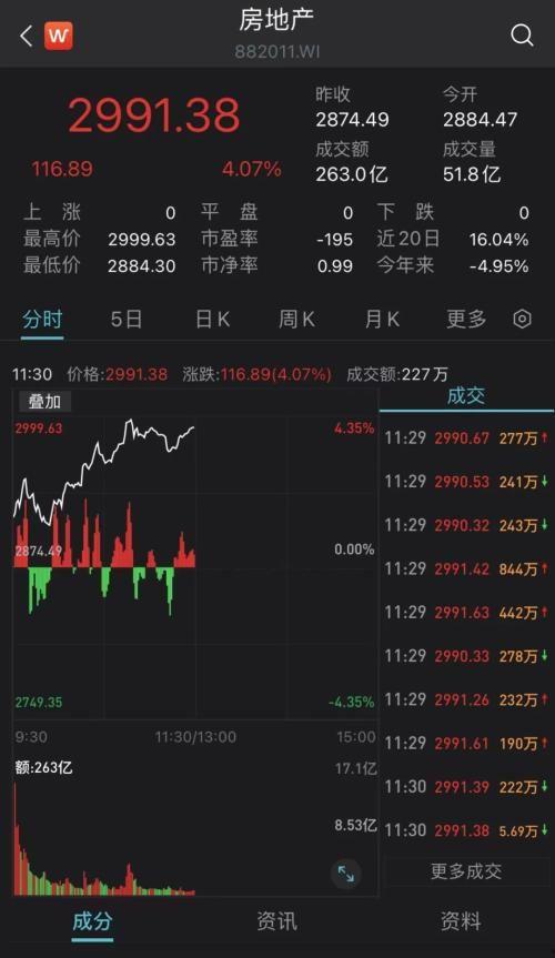 头条私信分析股票走势,股票走势预测与投资策略解析
