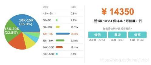 趣头条前端薪资待遇,薪资水平与福利亮点一览