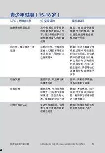 头条知识类作者有哪些,他们是谁，如何影响我们？